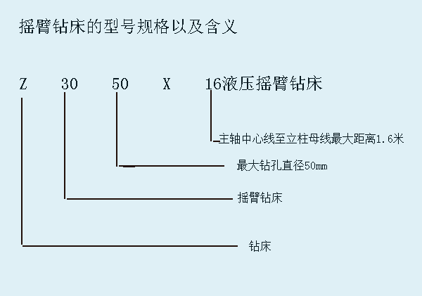 搖臂鉆床型號含義圖解