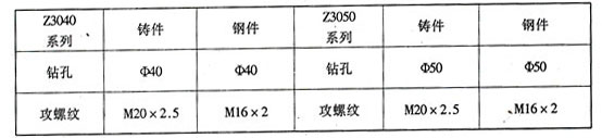 搖臂鉆床加工能力