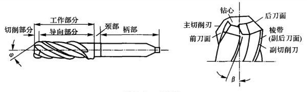 擴孔鉆頭