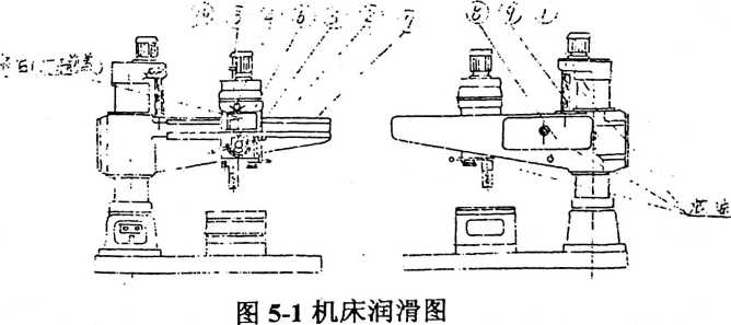 搖臂鉆床機床潤滑圖